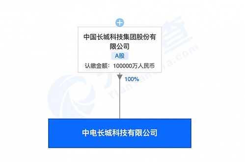 中國長城投資10億元成立科技新公司，宋黎定引領網絡技術研發新篇章